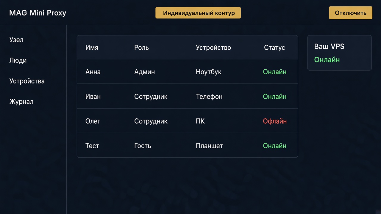 MAG Mini Proxy — схема